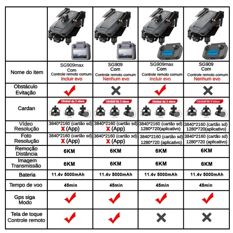 ZLL SG909 SG909MAX Professiona - Drone Photogrammetry recension och pris